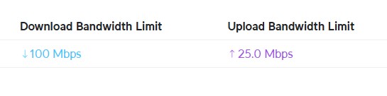 UniFi controller rate limiting configuration settings